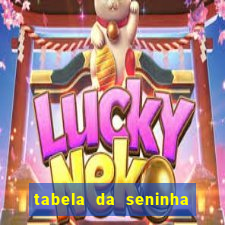 tabela da seninha do jogo do bicho